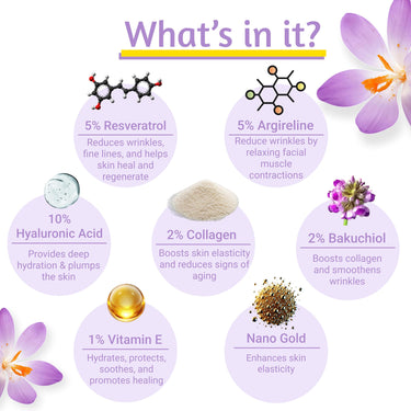 SAFFR'N Anti Ageing Cream With 5% Resveratrol,5% Argireline,10% Hyaluronic Acid,Collagen,Vitamin E,Bakuchiol,Saffron,Centella&Olive Stem Cell Extracts,&Nano Tech To Reduce Ageing Signs|50 Ml